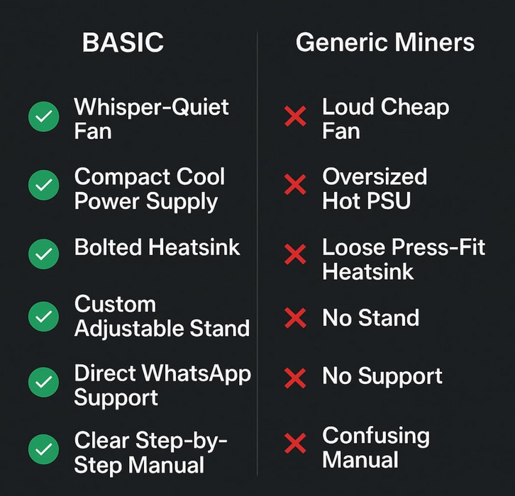 ₿ASIC Solo Miner